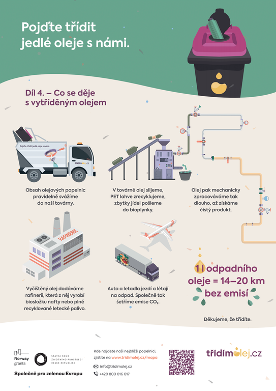 Co se děje s vytříděným olejem?